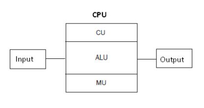 Black Diagram of the Computer1