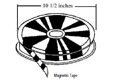Secondary Memory Magnetic Tape