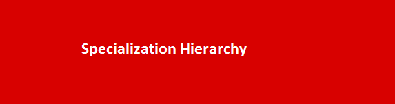 Specialization Hierarchy