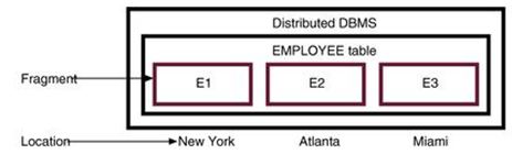 distribution Transparency