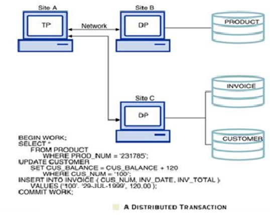 transaction transparency distributed transaction