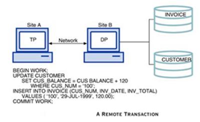 transaction transparency remote transaction