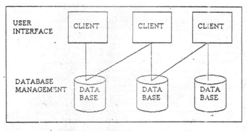 E commerce Architecture Two tier architecture