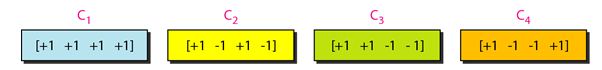 channelization_chips