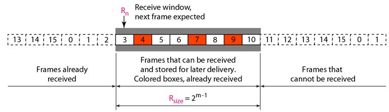 Received frames